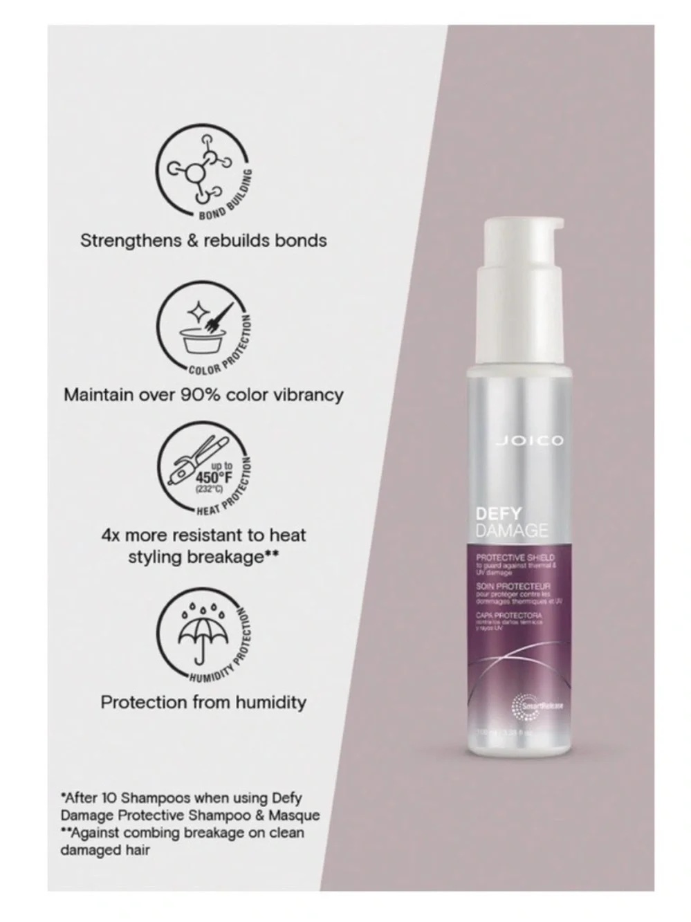 Joico’s “Defy Damage” 4pc Kit